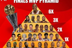 美媒预测现役明星控卫入选名人堂概率：东契奇仅44%，3人100%入选