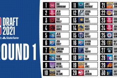 湖人队新赛季首发阵容揭晓 詹姆斯角色转变瞄准夺冠